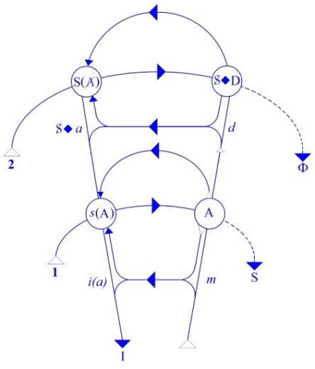 C:\Users\Alain\Desktop\Lacan séminaires\Ressources\Doc S5\116.jpg