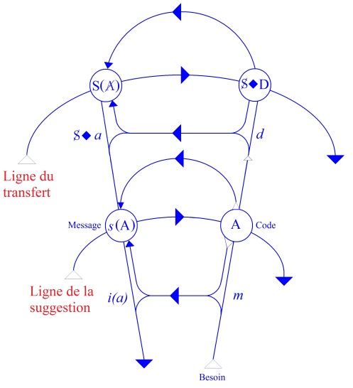 C:\Users\Alain\Desktop\Lacan séminaires\Ressources\Doc S5\74.jpg