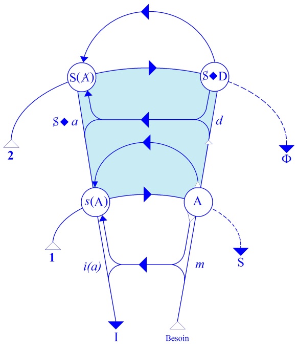 C:\Users\Alain\Desktop\Lacan séminaires\Ressources\Doc S5\126.jpg