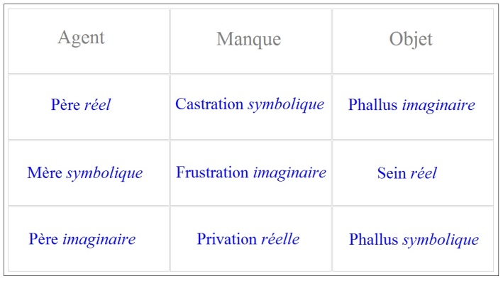 C:\Users\Alain\Desktop\Lacan séminaires\Ressources\Doc S5\32.jpg