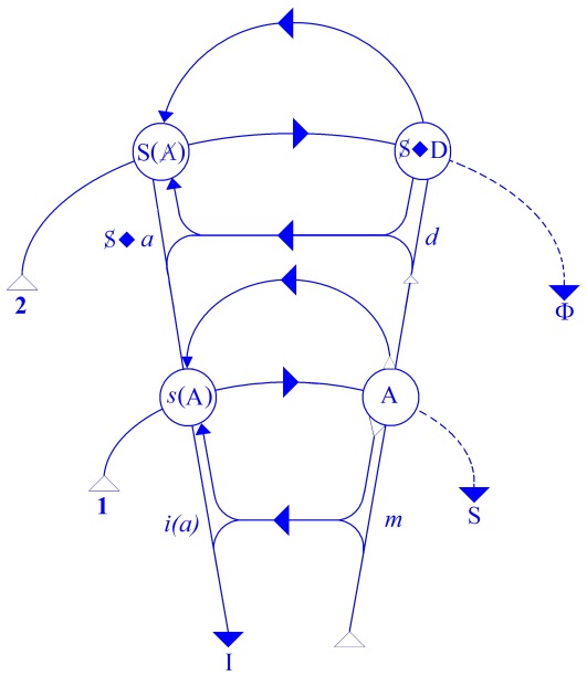 C:\Users\Alain\Desktop\Lacan séminaires\Ressources\Doc S5\116.jpg