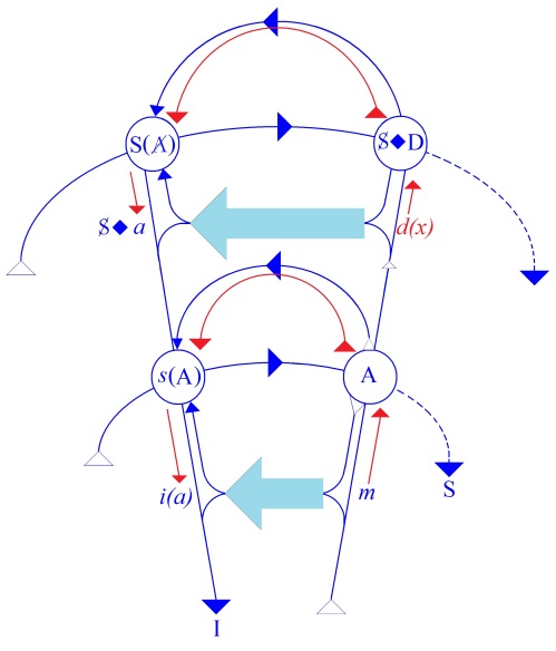 C:\Users\Alain\Desktop\Lacan séminaires\Ressources\Doc S5\131.jpg