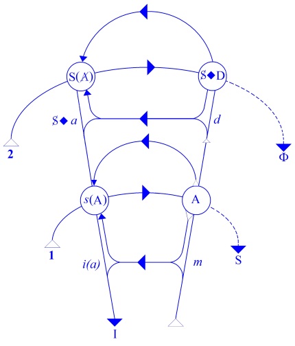 C:\Users\Alain\Desktop\Lacan séminaires\Ressources\Doc S5\116.jpg