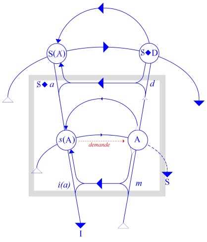 C:\Users\Alain\Desktop\Lacan séminaires\Ressources\Doc S5\103.jpg