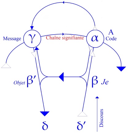 C:\Users\Alain\Desktop\Lacan séminaires\Ressources\Doc S5\88.jpg