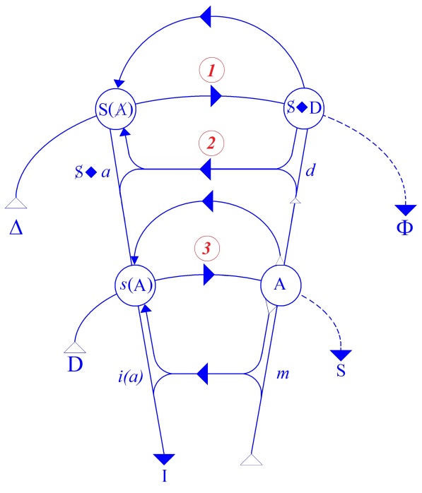 C:\Users\Alain\Desktop\Lacan séminaires\Ressources\Doc S5\133.jpg