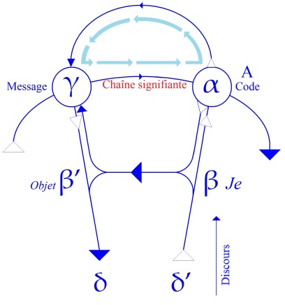 C:\Users\Alain\Desktop\Lacan séminaires\Ressources\Doc S5\89.jpg