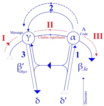 C:\Users\Alain\Desktop\Lacan séminaires\Ressources\Doc S5\91.jpg