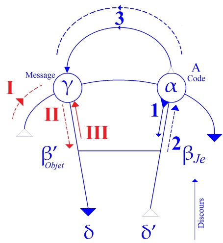 C:\Users\Alain\Desktop\Lacan séminaires\Ressources\Doc S5\92.jpg