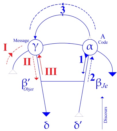 C:\Users\Alain\Desktop\Lacan séminaires\Ressources\Doc S5\92.jpg