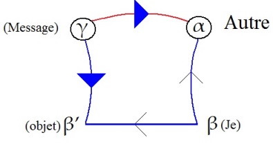 C:\Users\Alain\Desktop\Lacan séminaires\Ressources\Doc S5\15.jpg