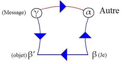 C:\Users\Alain\Desktop\Lacan séminaires\Ressources\Doc S5\16.jpg