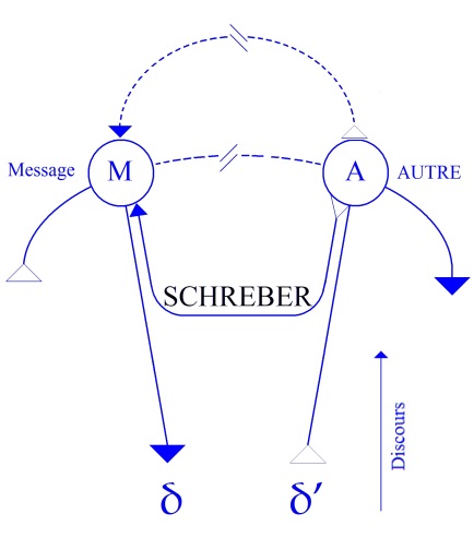 C:\Users\Alain\Desktop\Lacan séminaires\Ressources\Doc S5\27.jpg