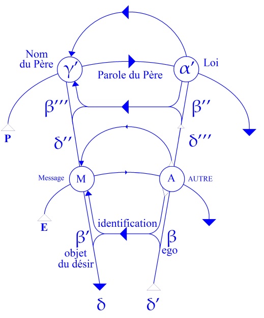 C:\Users\Alain\Desktop\Lacan séminaires\Ressources\Doc S5\39.jpg