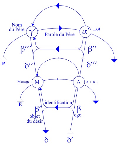 C:\Users\Alain\Desktop\Lacan séminaires\Ressources\Doc S5\39.jpg