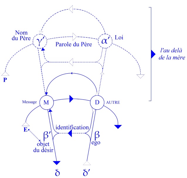 C:\Users\Alain\Desktop\Lacan séminaires\Ressources\Doc S5\46.jpg