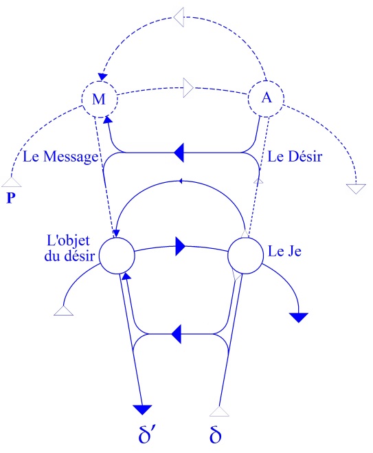 C:\Users\Alain\Desktop\Lacan séminaires\Ressources\Doc S5\47.jpg
