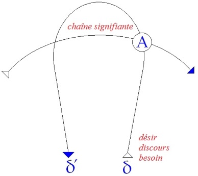 C:\Users\Alain\Desktop\Lacan séminaires\Ressources\Doc S5\104.jpg