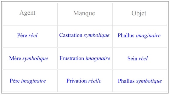 C:\Users\Alain\Desktop\Lacan séminaires\Ressources\Doc S5\32.jpg