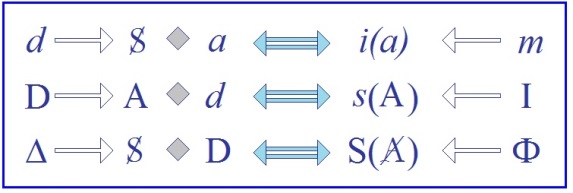 C:\Users\Alain\Desktop\Lacan séminaires\Ressources\Doc S5\59a.jpg