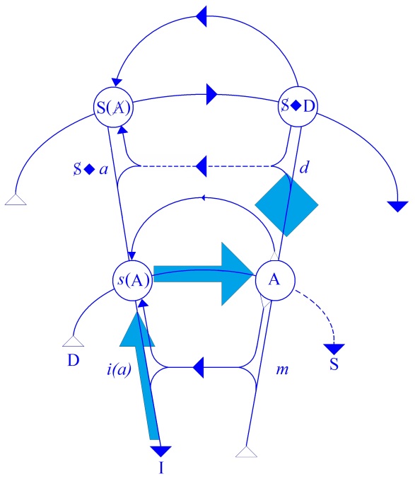 C:\Users\Alain\Desktop\Lacan séminaires\Ressources\Doc S5\110.jpg