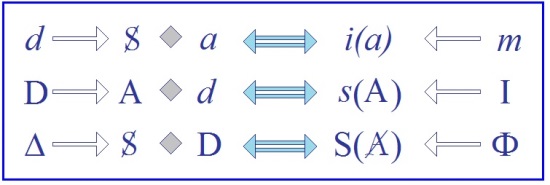 C:\Users\Alain\Desktop\Lacan séminaires\Ressources\Doc S5\59a.jpg