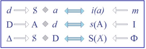 C:\Users\Alain\Desktop\Lacan séminaires\Ressources\Doc S5\59a.jpg