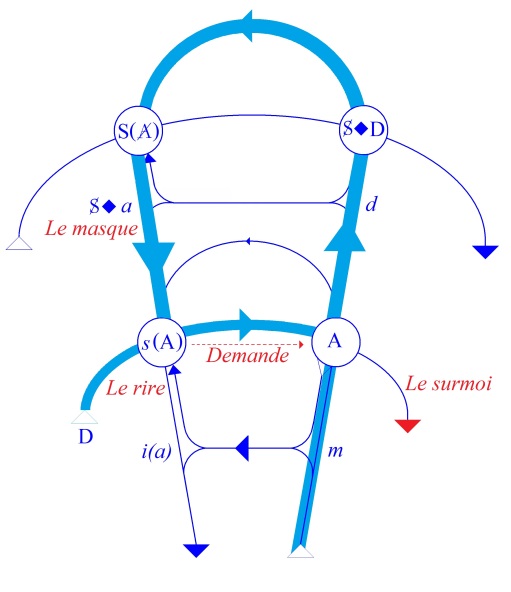 C:\Users\Alain\Desktop\Lacan séminaires\Ressources\Doc S5\108.jpg