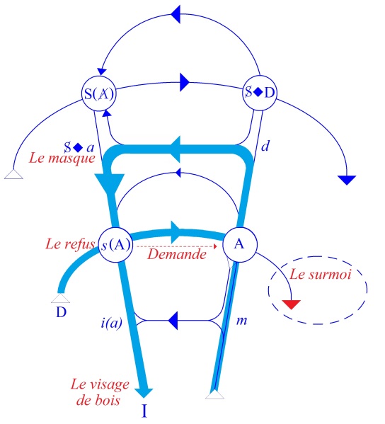 C:\Users\Alain\Desktop\Lacan séminaires\Ressources\Doc S5\109.jpg