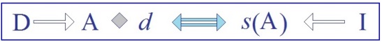 C:\Users\Alain\Desktop\Lacan séminaires\Ressources\Doc S5\61a.jpg
