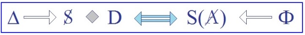 C:\Users\Alain\Desktop\Lacan séminaires\Ressources\Doc S5\62a.jpg