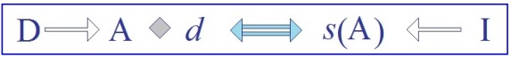 C:\Users\Alain\Desktop\Lacan séminaires\Ressources\Doc S5\61a.jpg