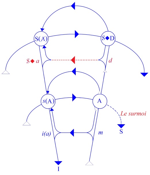 C:\Users\Alain\Desktop\Lacan séminaires\Ressources\Doc S5\122.jpg