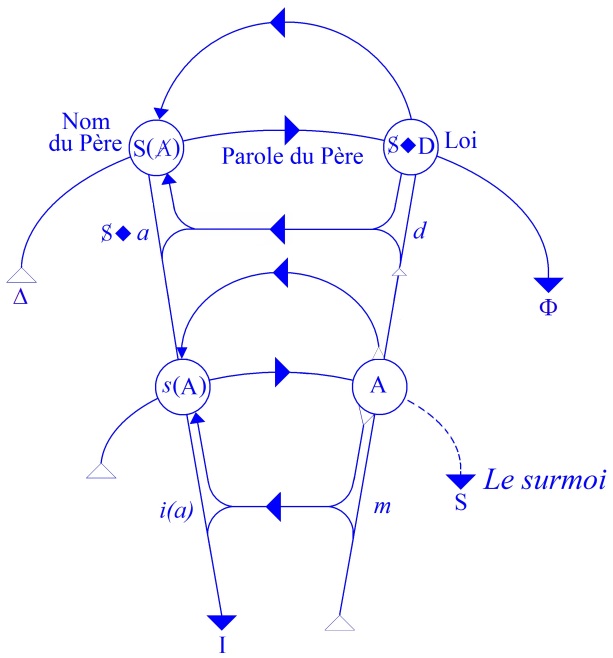 C:\Users\Alain\Desktop\Lacan séminaires\Ressources\Doc S5\123.jpg