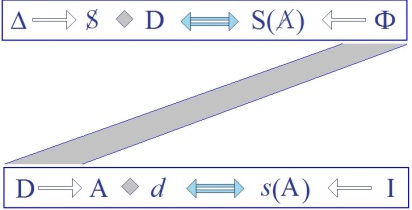 C:\Users\Alain\Desktop\Lacan séminaires\Ressources\Doc S5\69.jpg