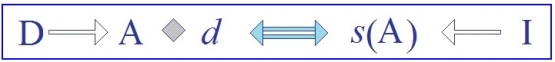 C:\Users\Alain\Desktop\Lacan séminaires\Ressources\Doc S5\61a.jpg