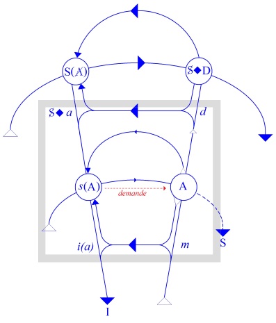 C:\Users\Alain\Desktop\Lacan séminaires\Ressources\Doc S5\103.jpg