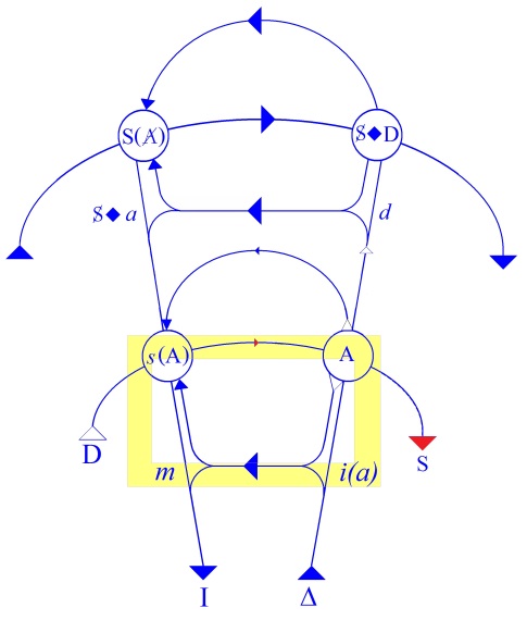 C:\Users\Alain\Desktop\Lacan séminaires\Ressources\Doc S6\41.jpg