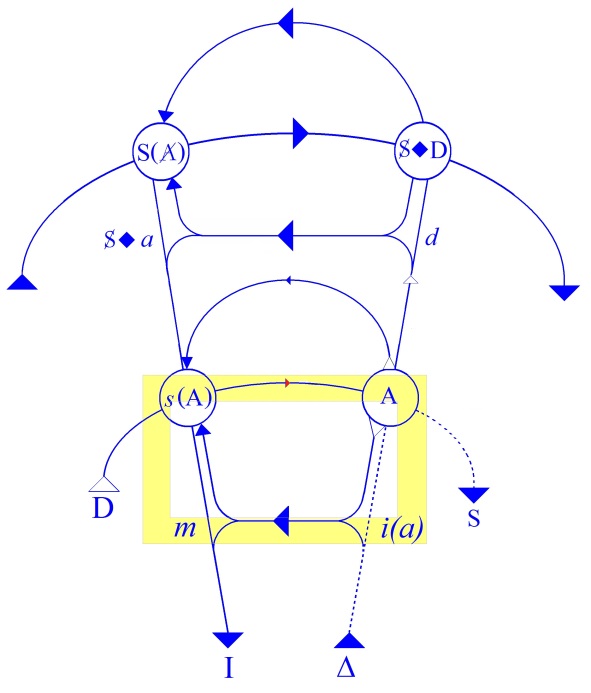 C:\Users\Alain\Desktop\Lacan séminaires\Ressources\Doc S6\42.jpg