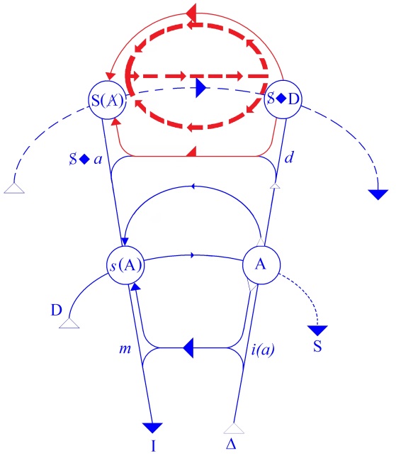 C:\Users\Alain\Desktop\Lacan séminaires\Ressources\Doc S6\44.jpg