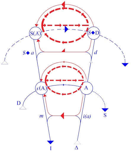 C:\Users\Alain\Desktop\Lacan séminaires\Ressources\Doc S6\44a.jpg