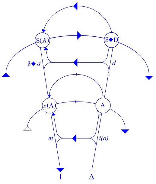 C:\Users\Alain\Desktop\Lacan séminaires\Ressources\Doc S6\35a.jpg
