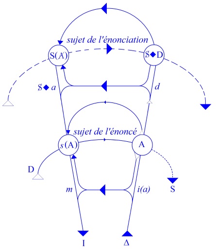 C:\Users\Alain\Desktop\Lacan séminaires\Ressources\Doc S6\45a.jpg