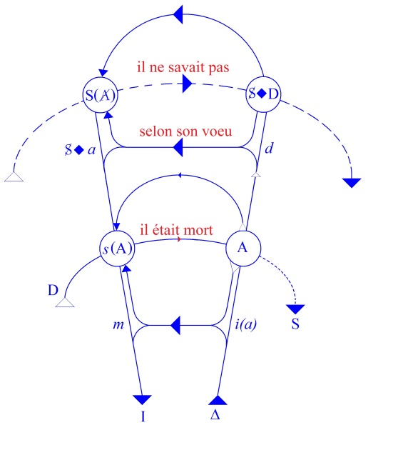 C:\Users\Alain\Desktop\Lacan séminaires\Ressources\Doc S6\45.jpg