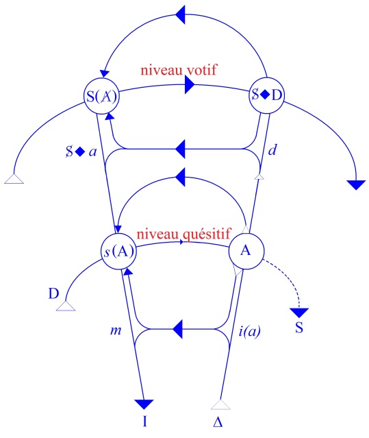 C:\Users\Alain\Desktop\Lacan séminaires\Ressources\Doc S6\48.jpg