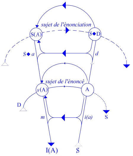 C:\Users\Alain\Desktop\Lacan séminaires\Ressources\Doc S6\45a.jpg