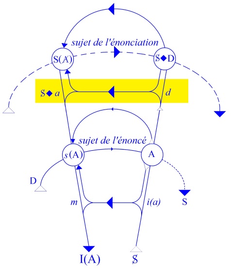 C:\Users\Alain\Desktop\Lacan séminaires\Ressources\Doc S6\53.jpg