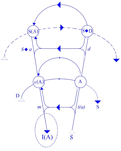 C:\Users\Alain\Desktop\Lacan séminaires\Ressources\Doc S6\53a.jpg