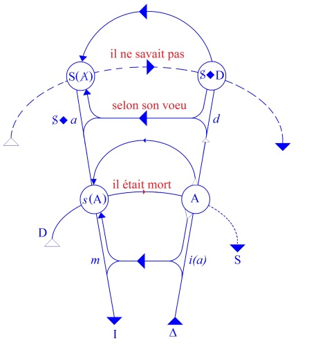 C:\Users\Alain\Desktop\Lacan séminaires\Ressources\Doc S6\45.jpg