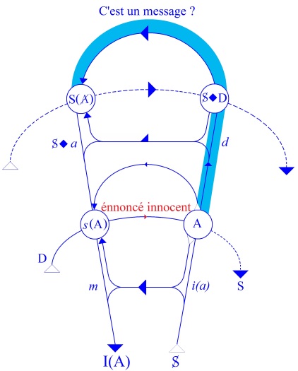 C:\Users\Alain\Desktop\Lacan séminaires\Ressources\Doc S6\54.jpg
